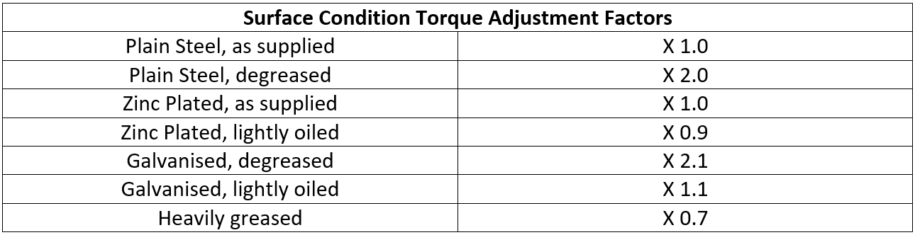 Surface Condition Torque Adjustment Factors